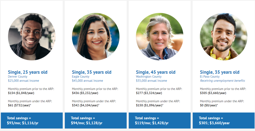 Savings for Coloradans as per CFHC, over $1,000 average yearly savings